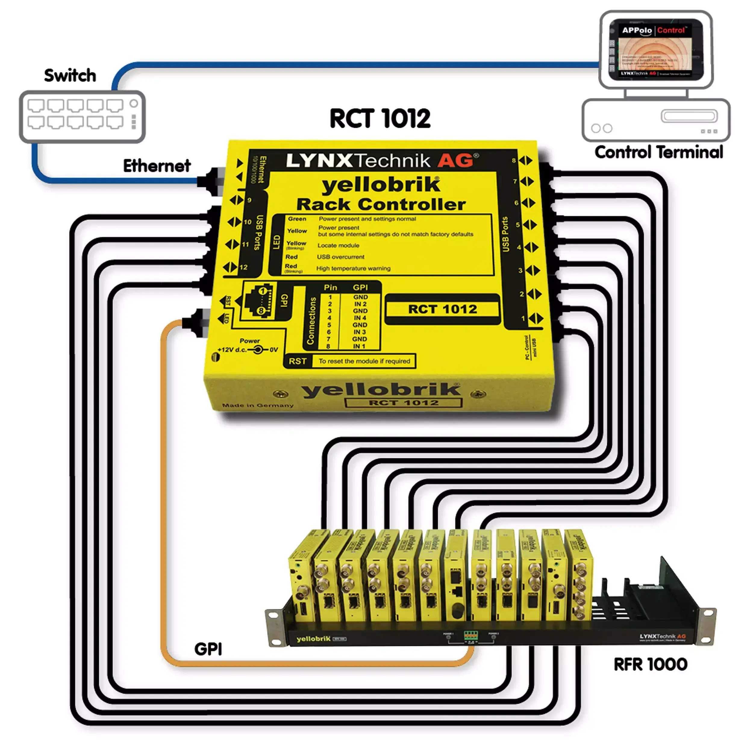 LYNX RCT 1012 yellobrik Rack Controller