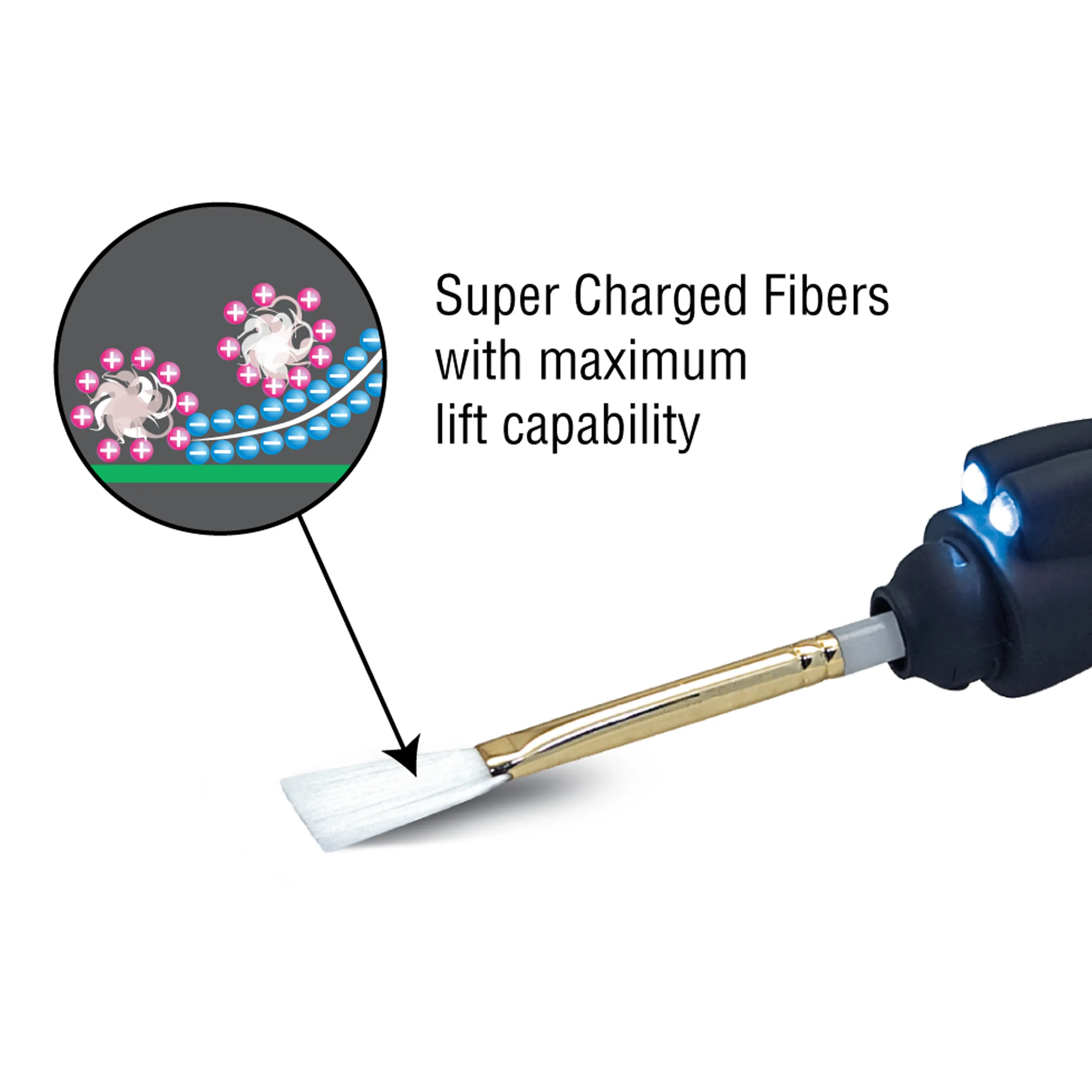 מברשת ניקוי חיישן מצלמה AB724S Super Bright