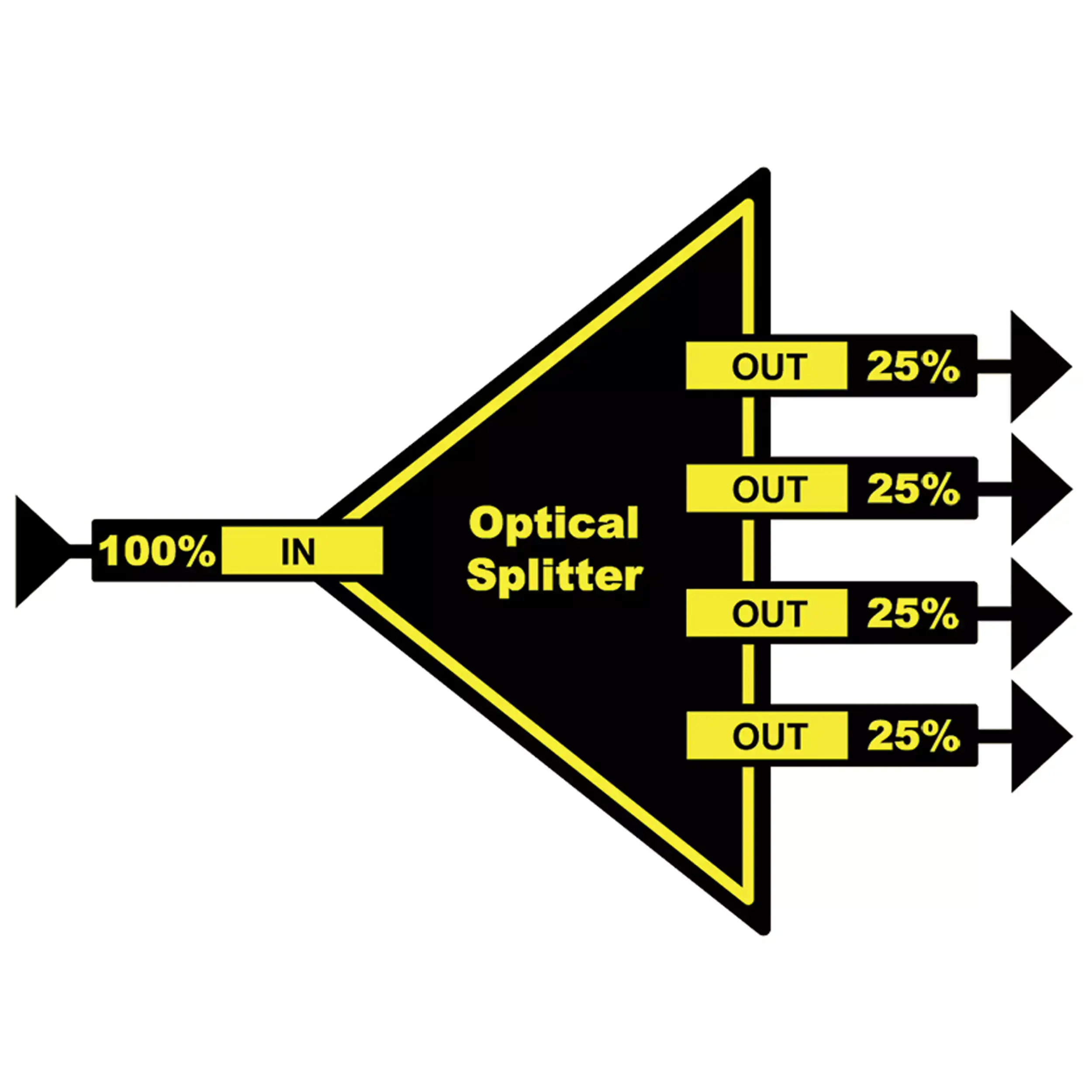LYNX OSP 1814 4-Channel Passive Optical Splitter/Combiner