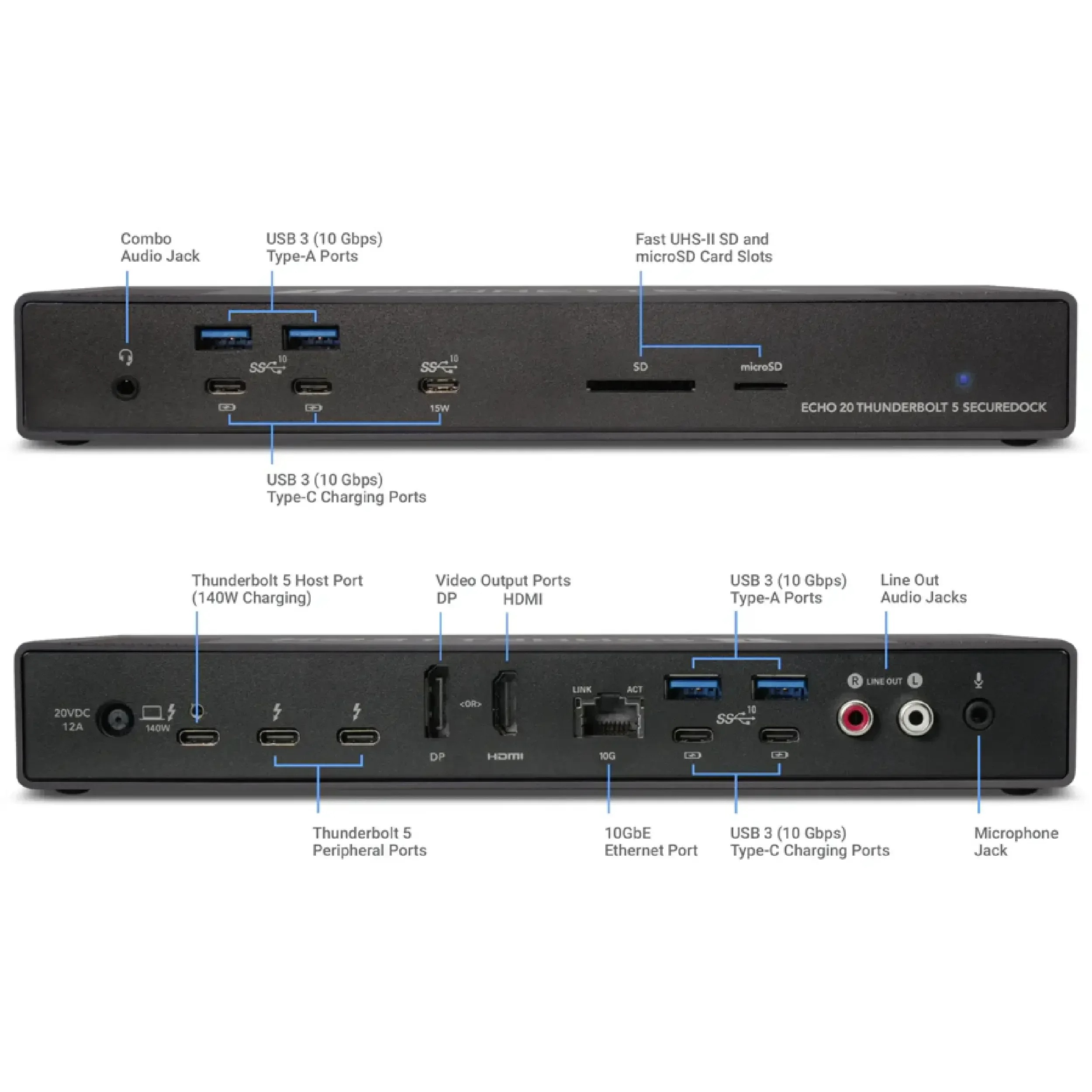 Sonnet Echo 20 SecureDock 9