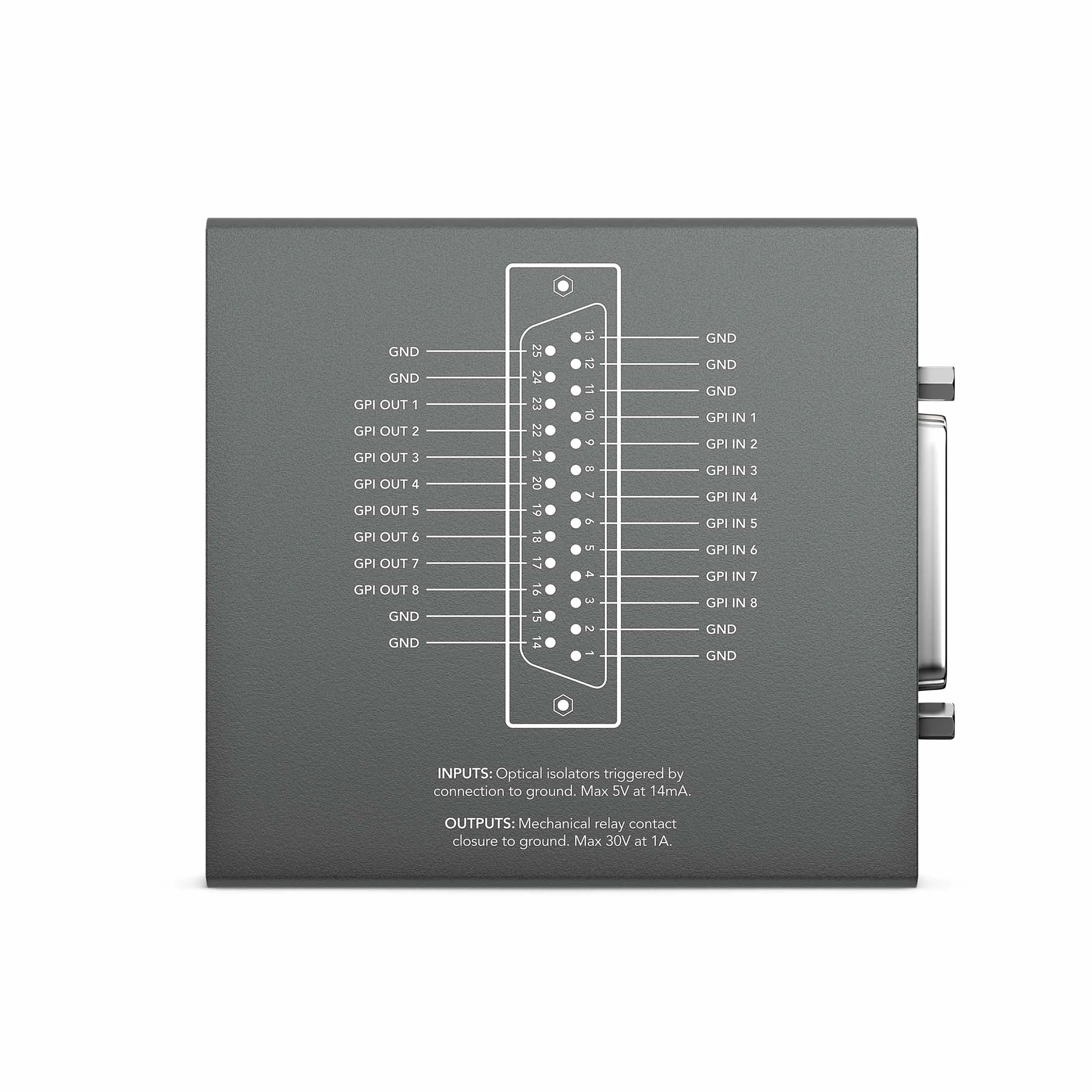 GPI and Tally Interface