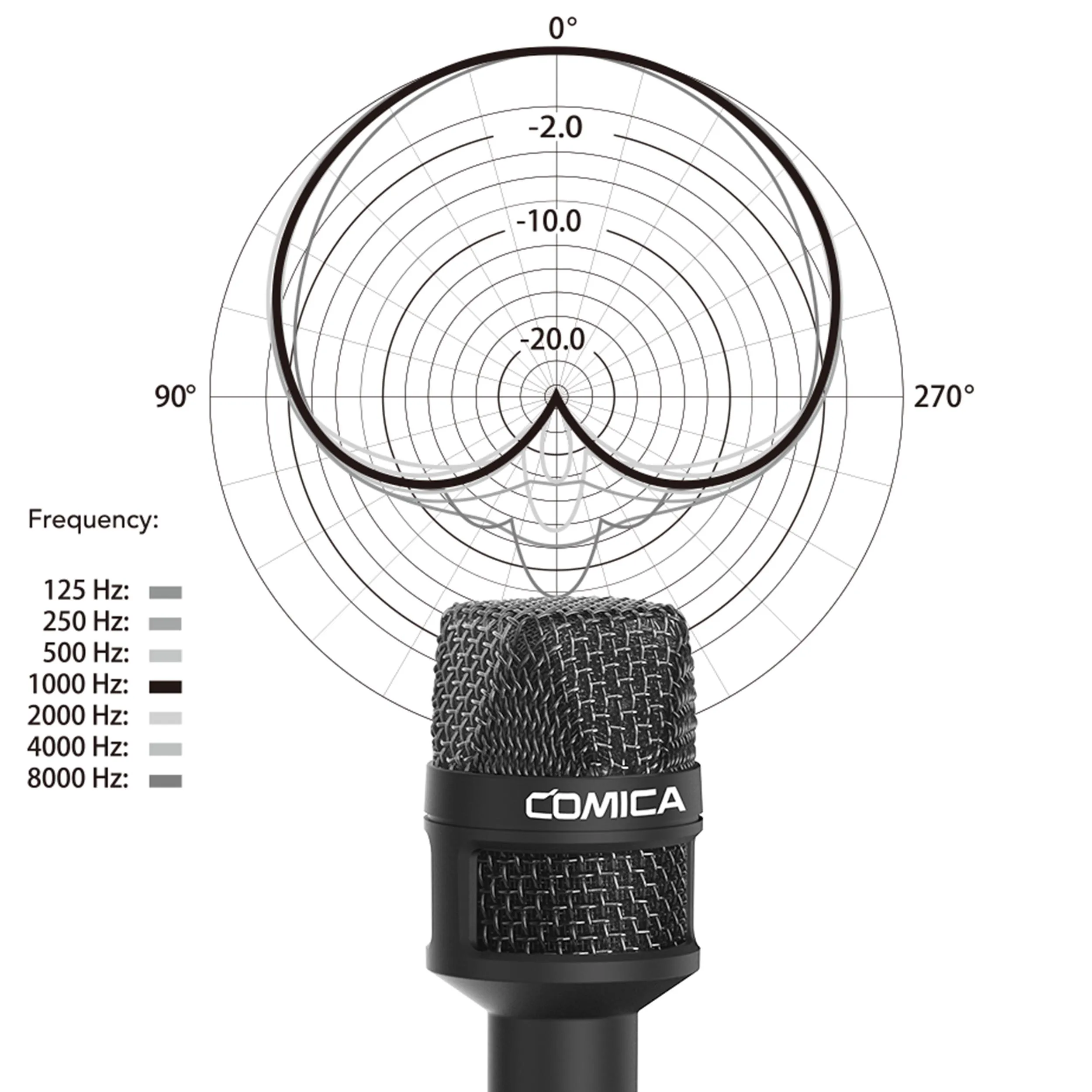 מיקרופון כתבים לטלפון חכם Comica HRM-S