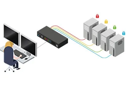 מוצרי KVM