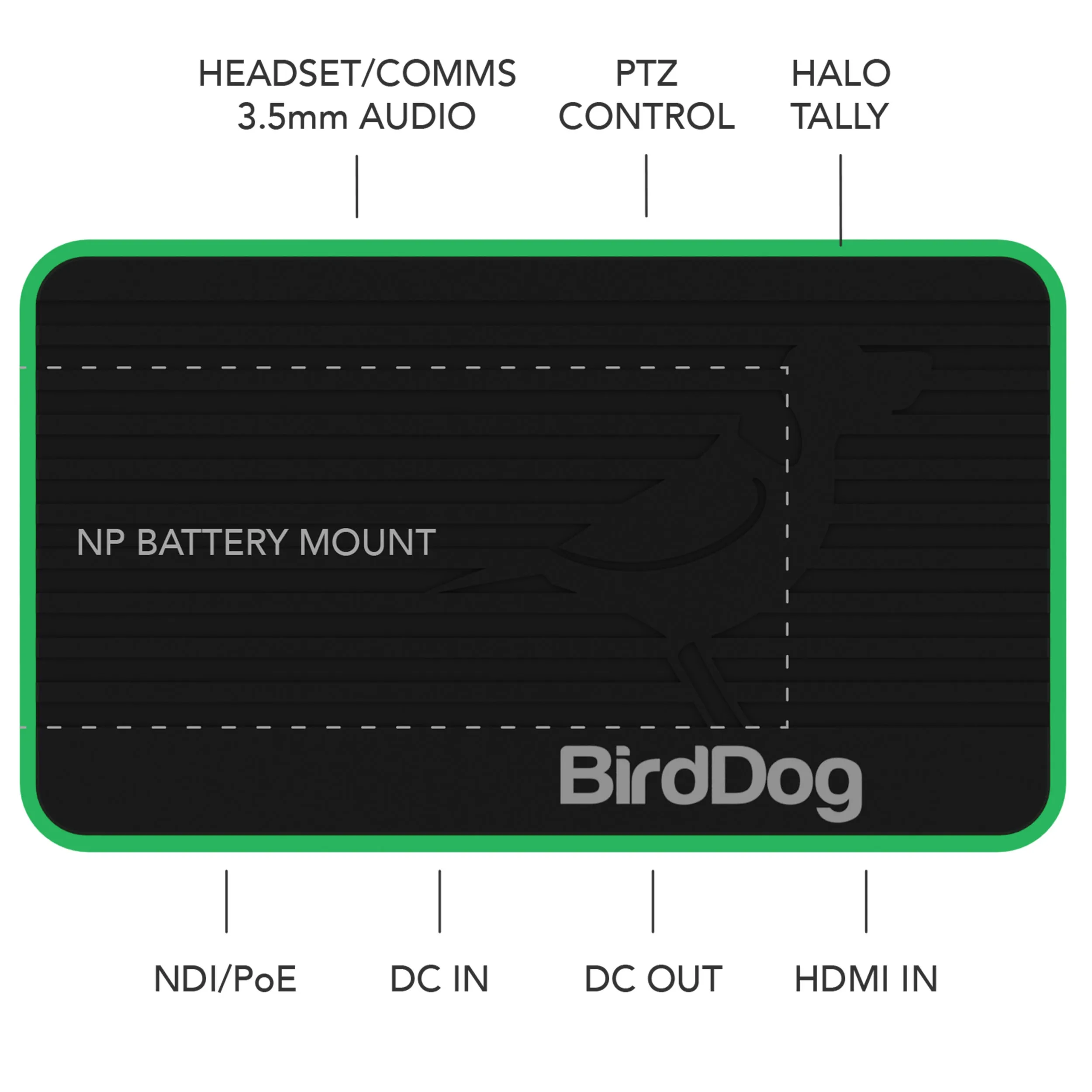 BirdDog Flex 4K BACKPACK HDMI to Full NDI Encoder