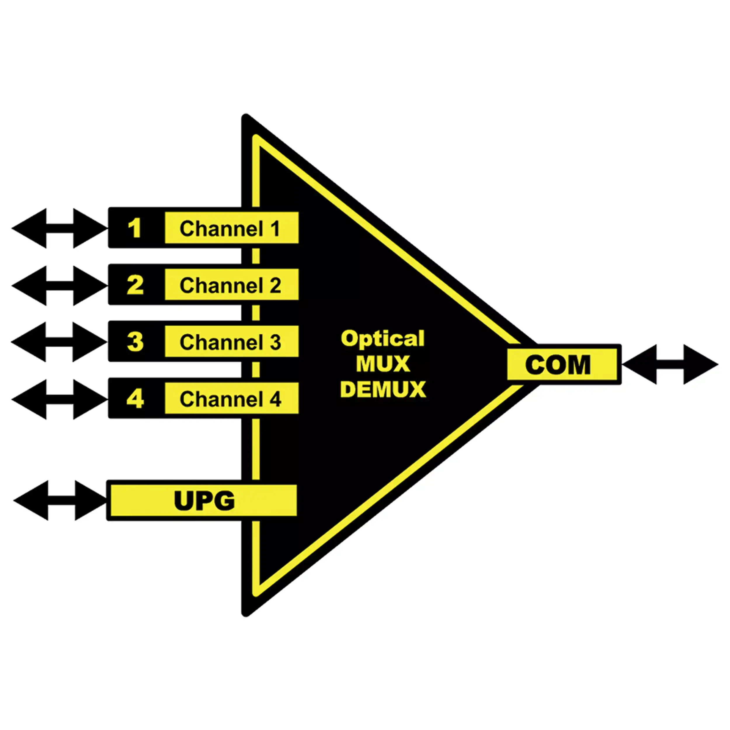LYNX OCM1841 Channel CWDM Optical multiplexers / demultiplexers