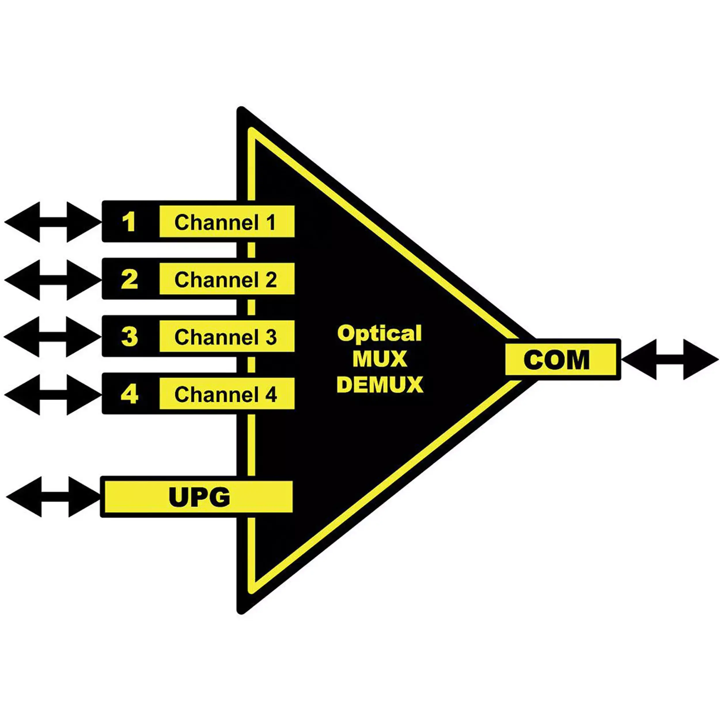 LYNX OCM1842 Channel CWDM Optical multiplexers / demultiplexers