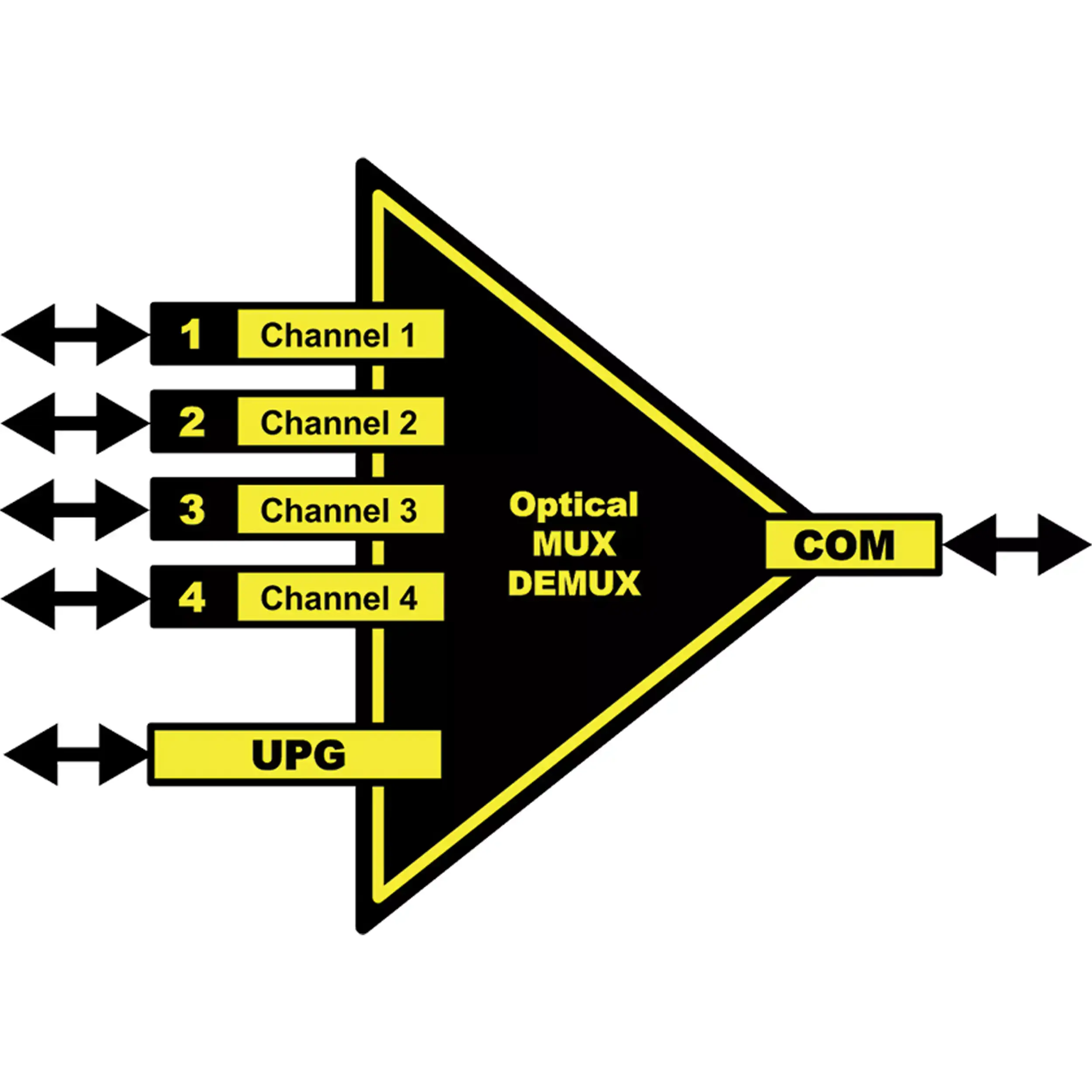 LYNX OCM1843 Channel CWDM Optical multiplexers / demultiplexers