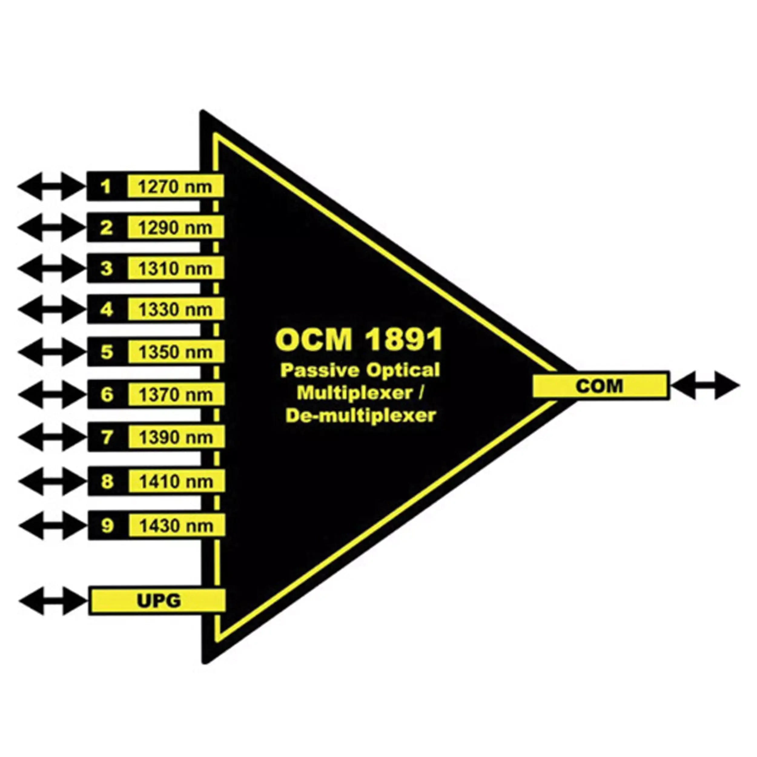 LYNX OCM 1891 Channel CWDM Optical Mux/Demux (1270-1430nm)