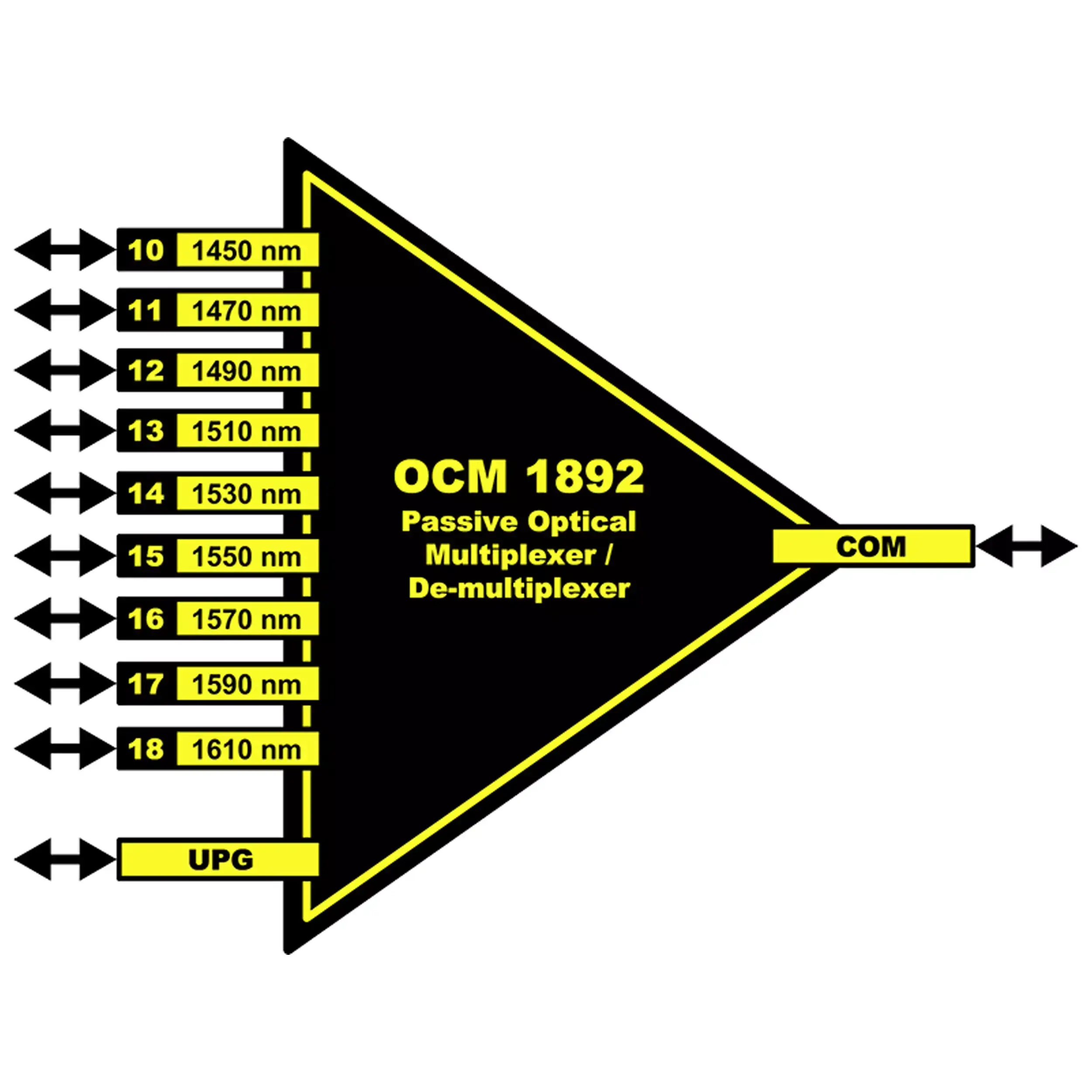 LYNX OCM 1892 9 Channel CWDM Optical Mux/Demux