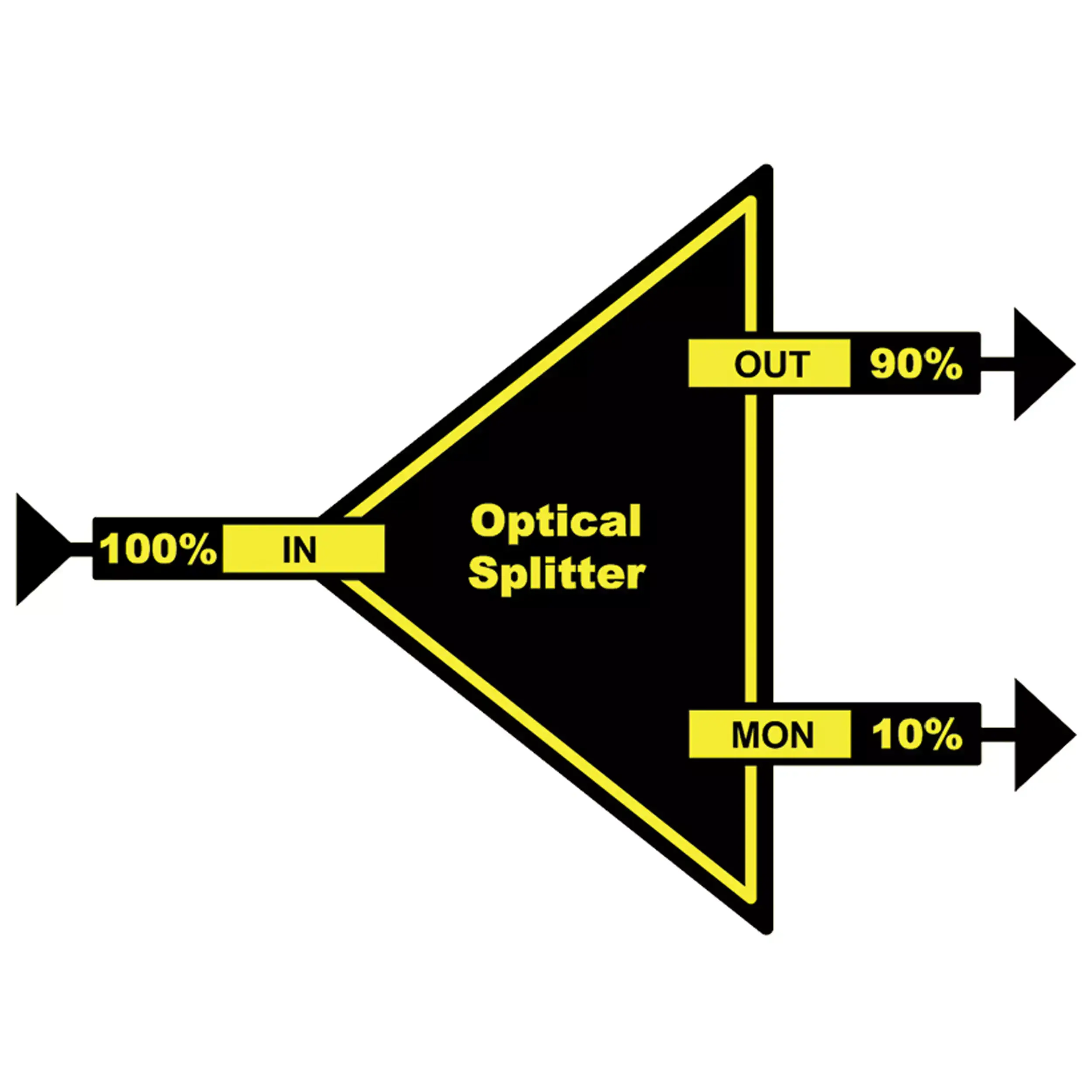 LYNX OSP 1812 Passive Optical Splitter / Combiner