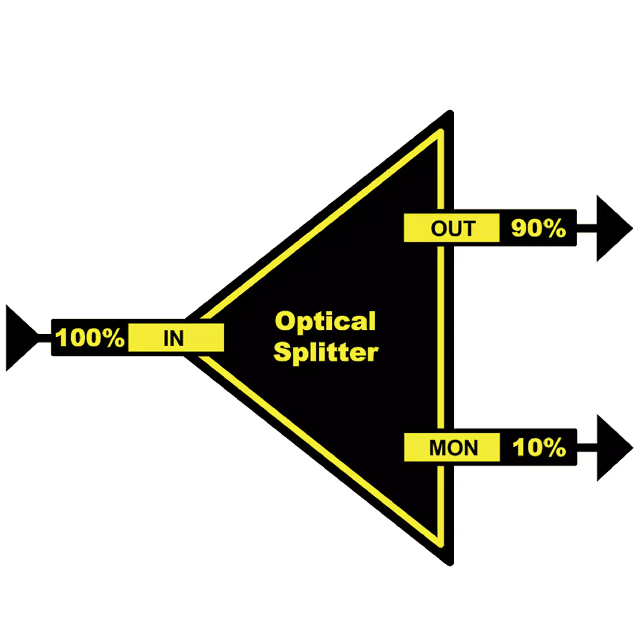 LYNX OSP 1812 M Monitoring Optical Splitter