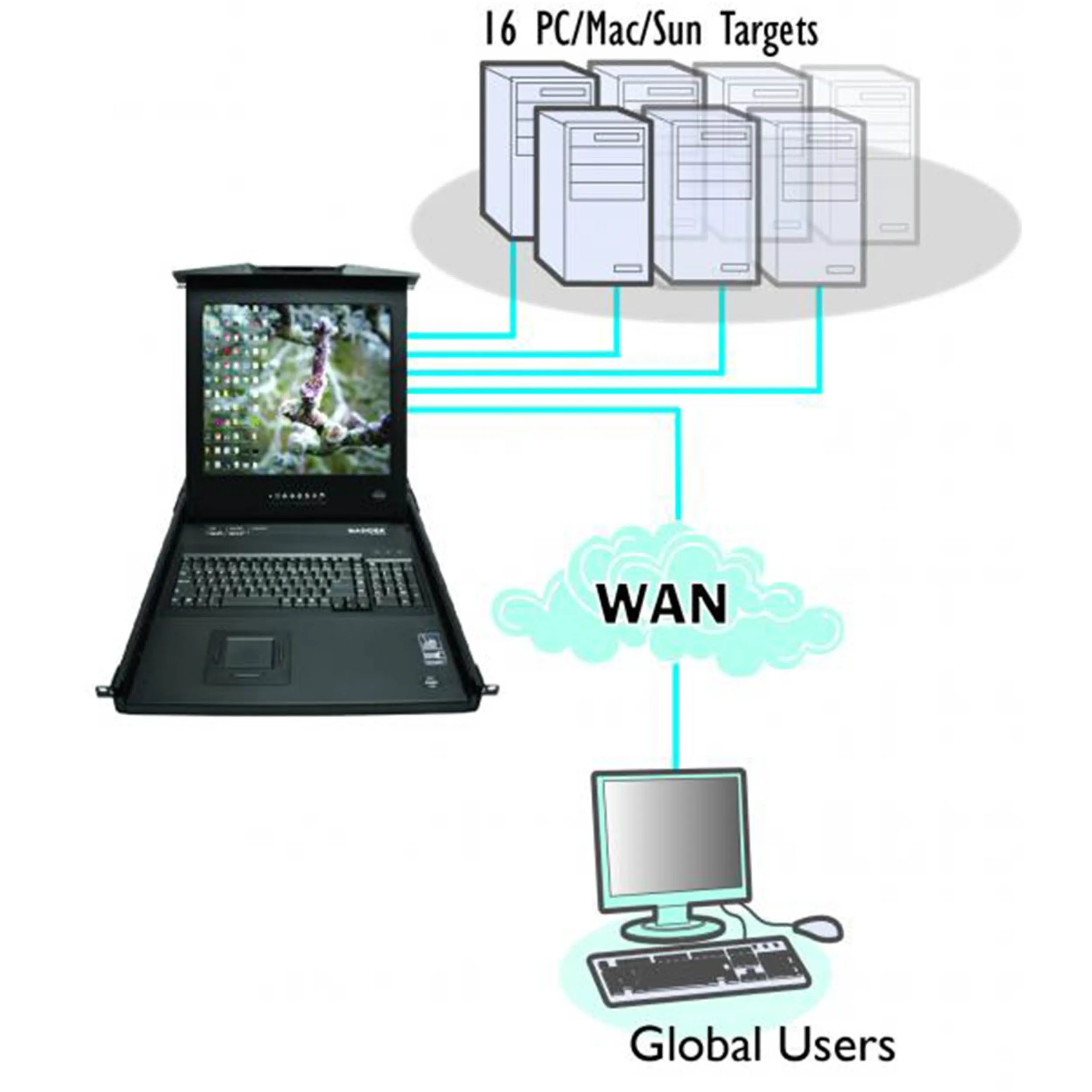 ADDERView RDX 1000IP with Single IP 19" Screen