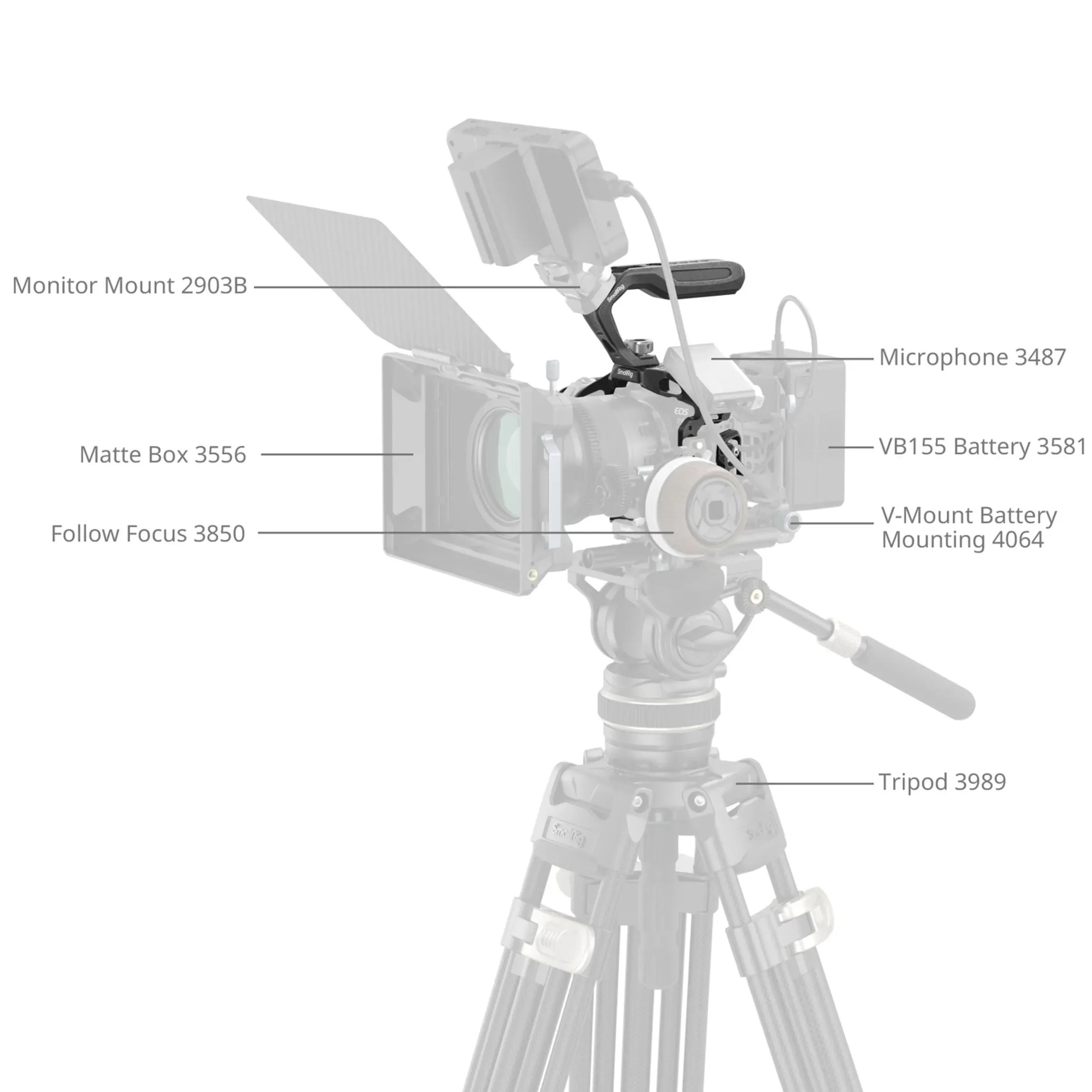 כלוב ייעודי למצלמת Canon EOS-R5 MII סדרת SmallRig 4976 Black Mamba