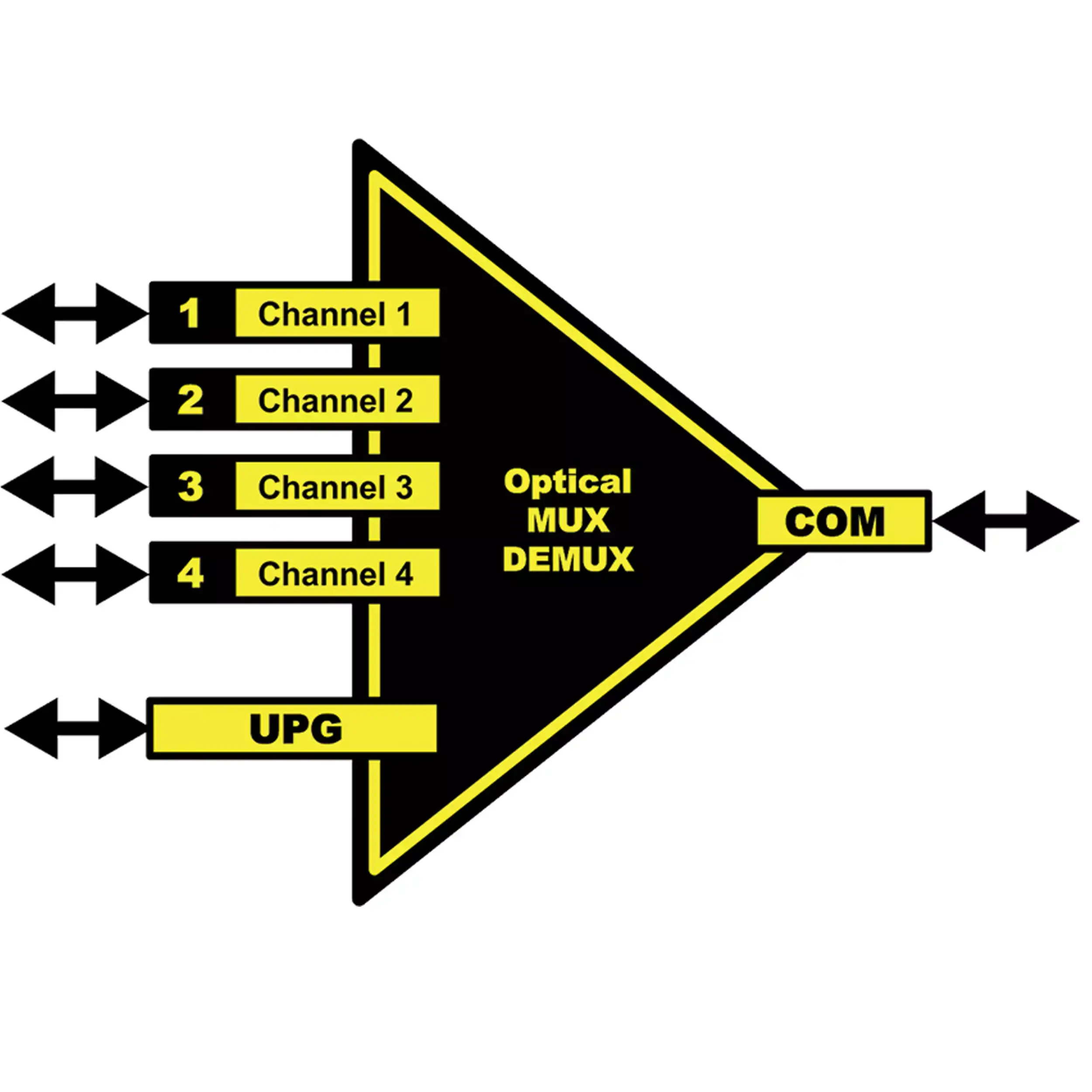 LYNX OCM1844 Channel CWDM Optical multiplexers / demultiplexers