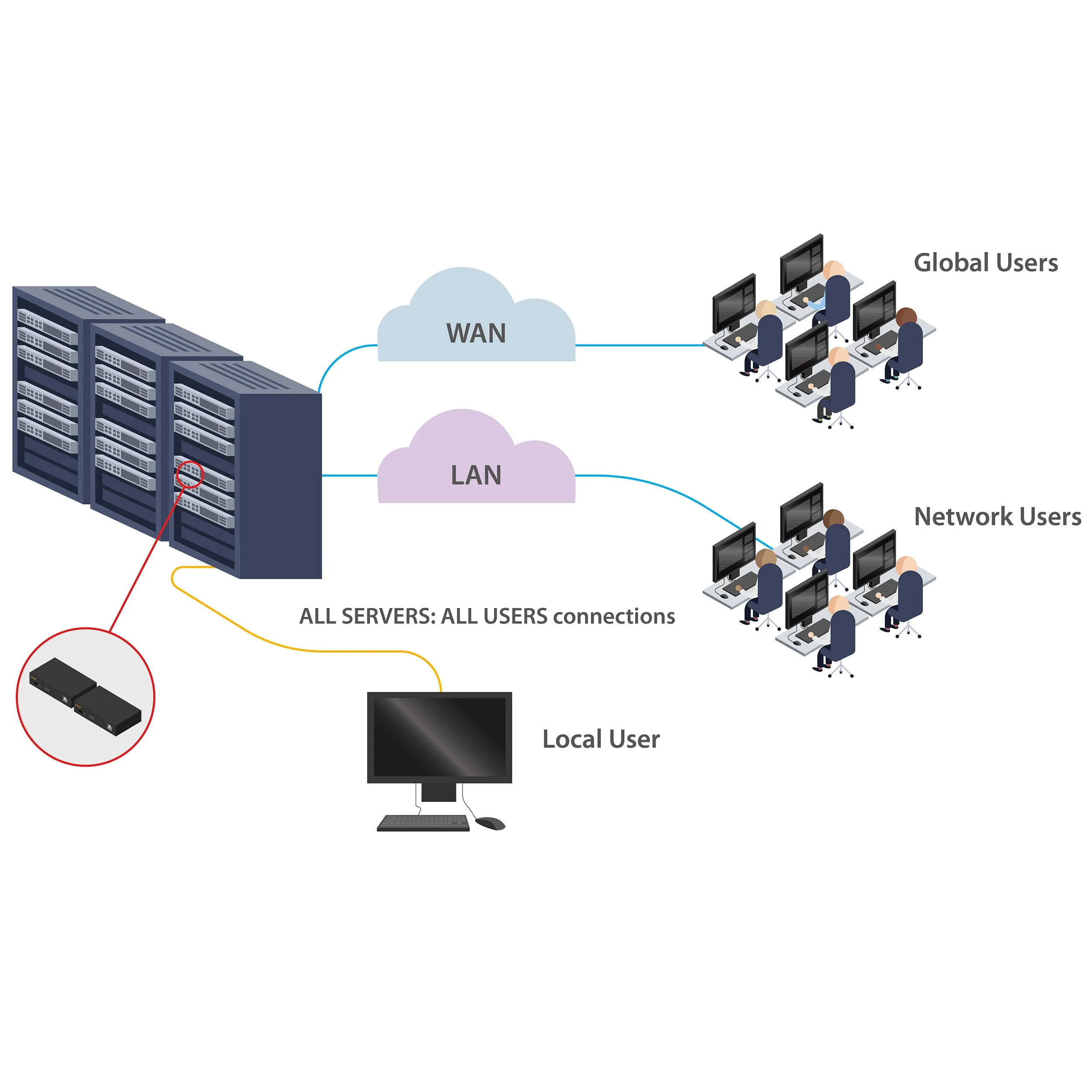 ADDERLink™ ipeps+ KVM Over IP