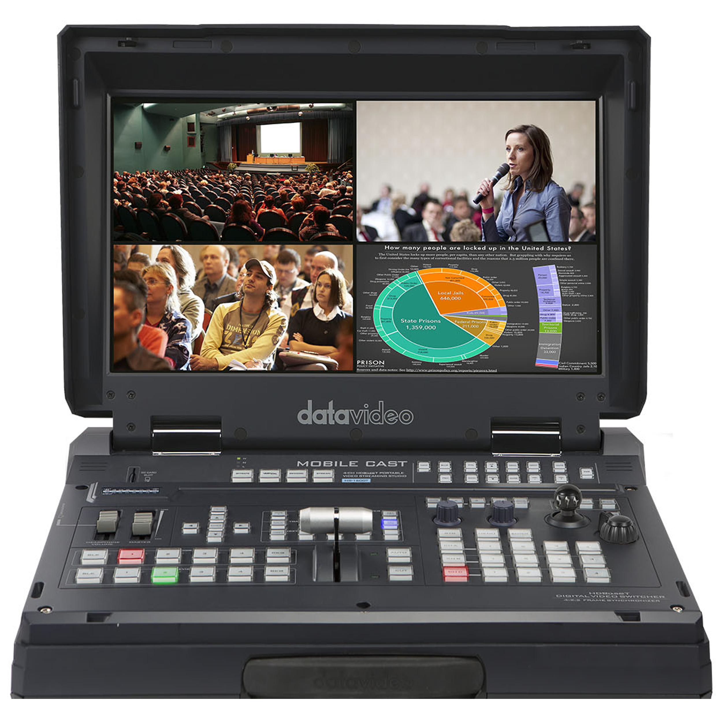 יחידת הפקה מבוססת HDBaseT עם אפשרות סטרימינג DataVideo